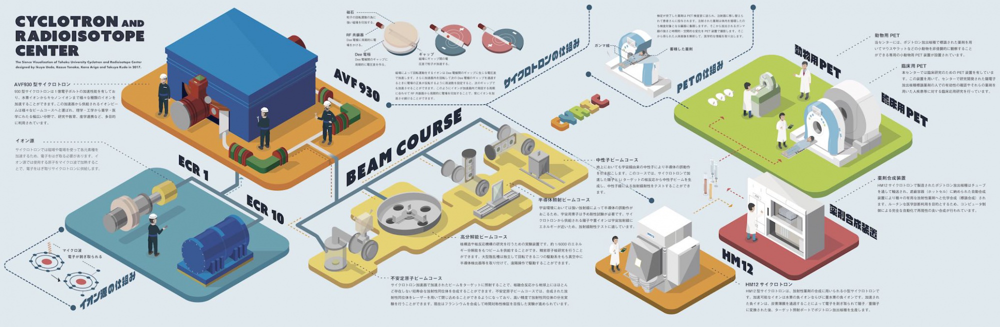 デザイン学会2018の発表とその振り返り