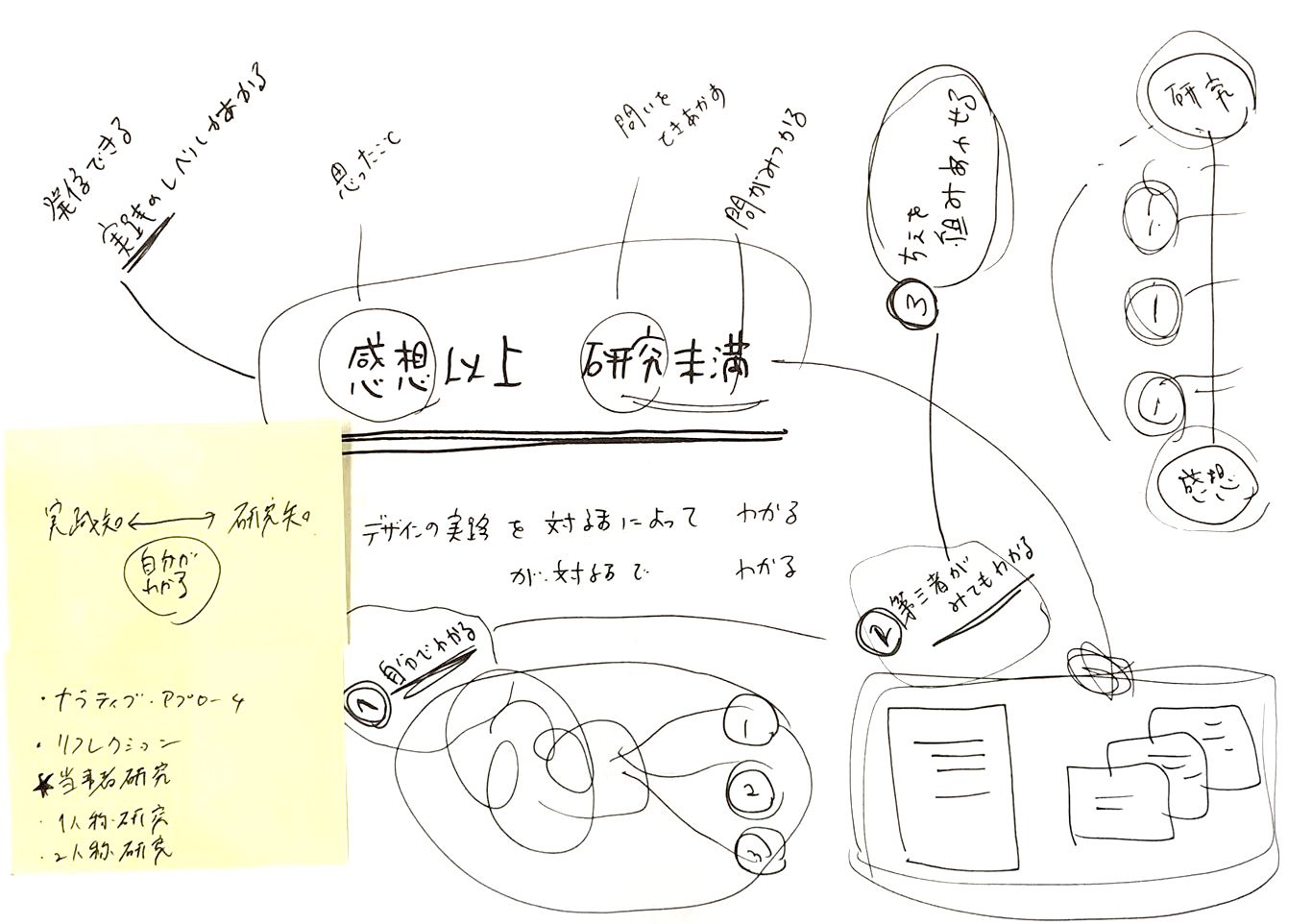Design Reflection Workshop and Talk session「感想以上研究未満」