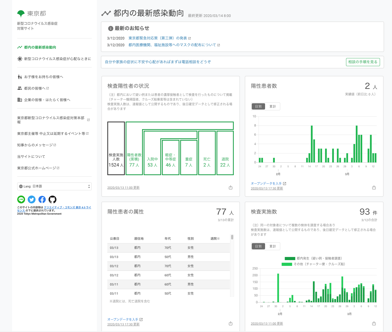 行政機関による新型コロナ関連の情報発信のデザイン